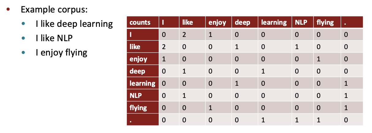 CS224N lecture slide on co-occurrence matrices